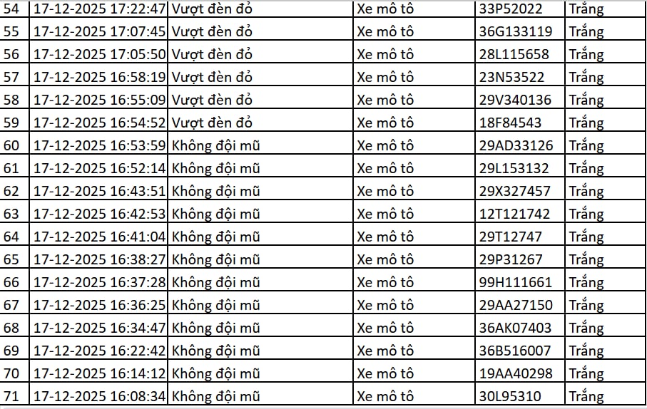 113 chủ xe máy, ô tô có biển số sau nhanh chóng nộp phạt nguội theo Nghị định 168 - Ảnh 4