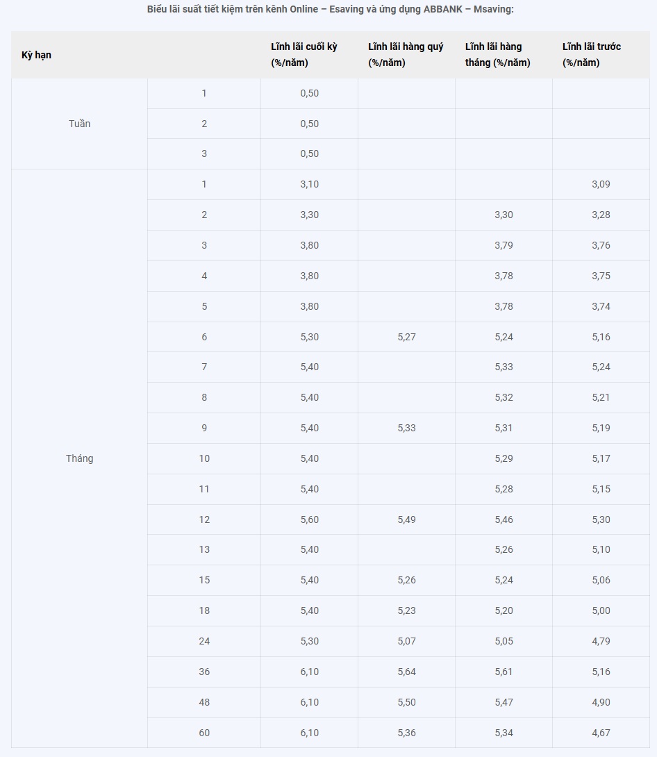 8 ngân hàng vừa tăng lãi suất tiết kiệm - Ảnh 3