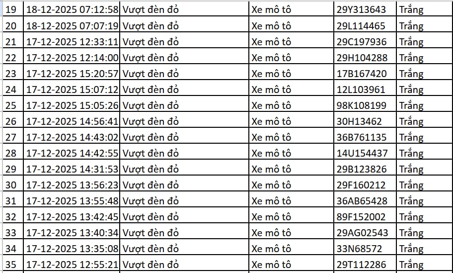 113 chủ xe máy, ô tô có biển số sau nhanh chóng nộp phạt nguội theo Nghị định 168 - Ảnh 2