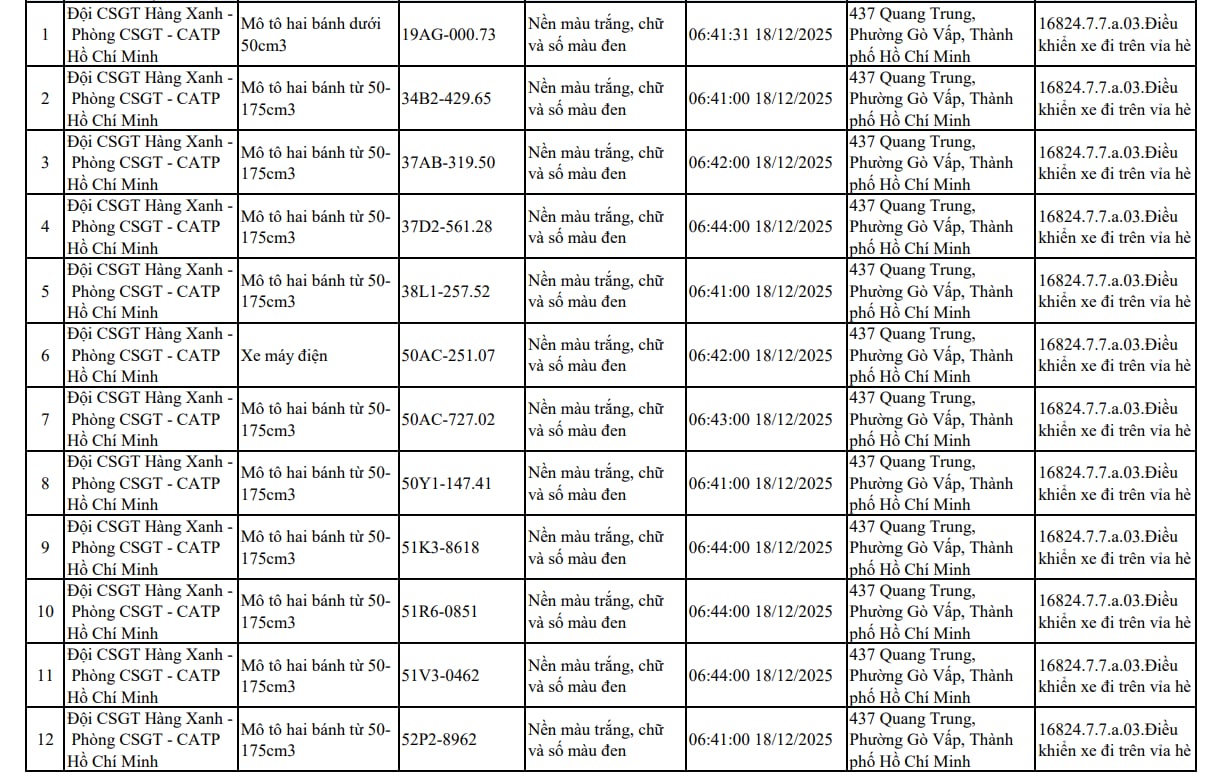 107 xe máy đi trên vỉa hè có biển số sau nhanh chóng nộp phạt nguội theo Nghị định 168 - Ảnh 1