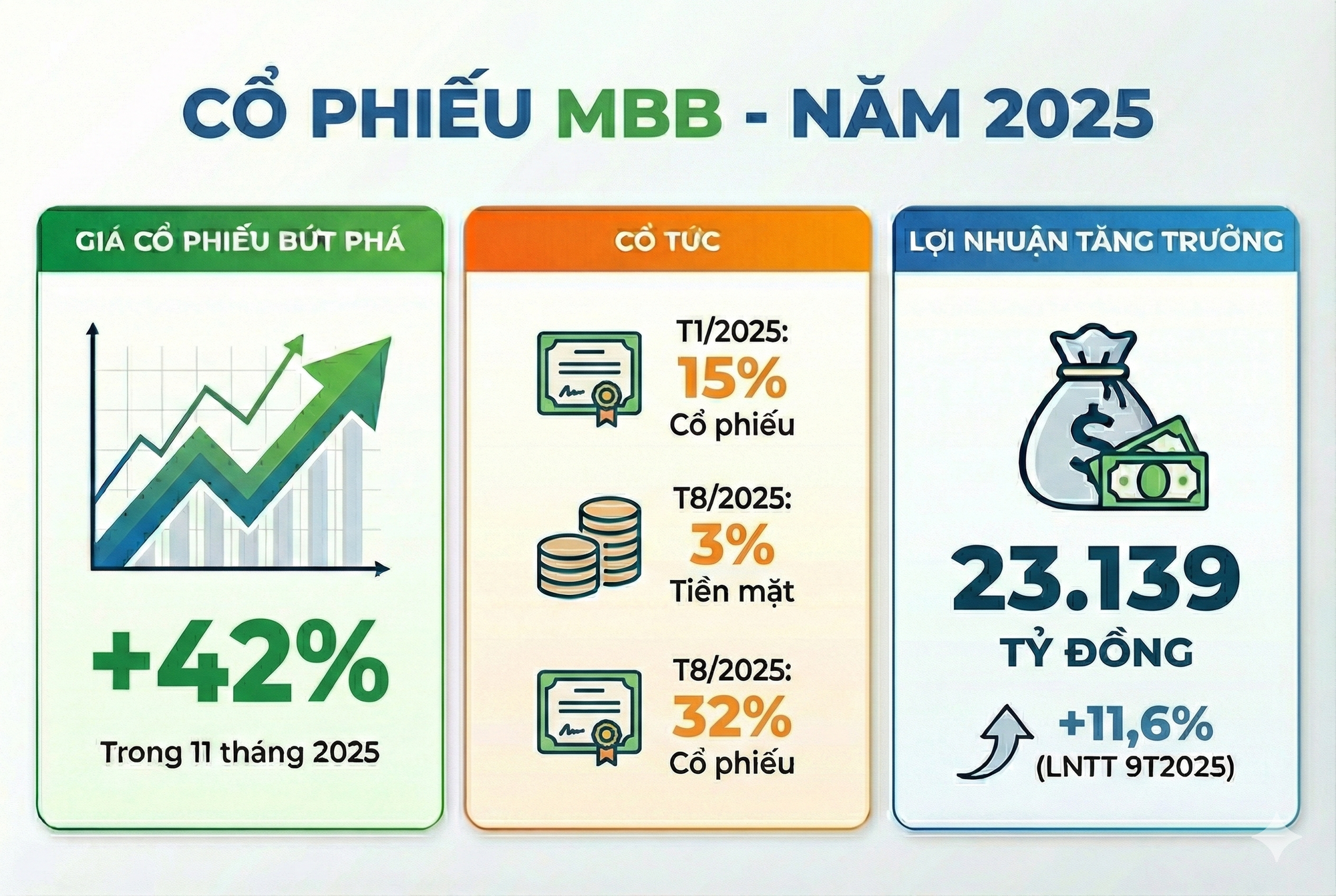 Cổ phiếu ngân hàng của năm: Ai có mức tăng giá ấn tượng, thanh khoản khổng lồ, cổ tức cao và được nhà đầu tư yêu thích? - Ảnh 6