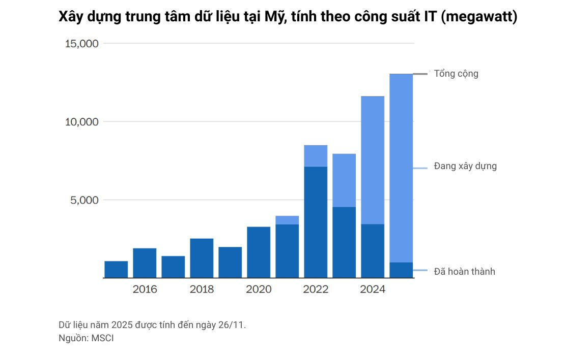 10 biểu đồ phác họa toàn cảnh nền kinh tế lớn nhất thế giới: Vững vàng đáng kinh ngạc giữa loạt biến động - Ảnh 3