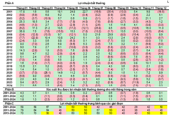 KIS Research : Định giá hấp dẫn và cơ hội vàng đầu năm - Ảnh 4