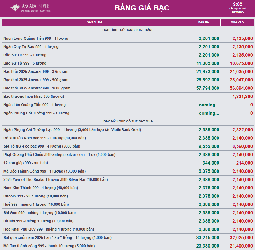 Giá bạc hôm nay hạ nhiệt - Ảnh 2