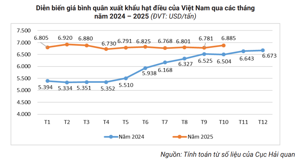 'Sản vật' tỷ đô của Việt Nam được người Trung Quốc ồ ạt thu mua với giá đắt đỏ, nước ta xuất khẩu bỏ xa thế giới - Ảnh 2
