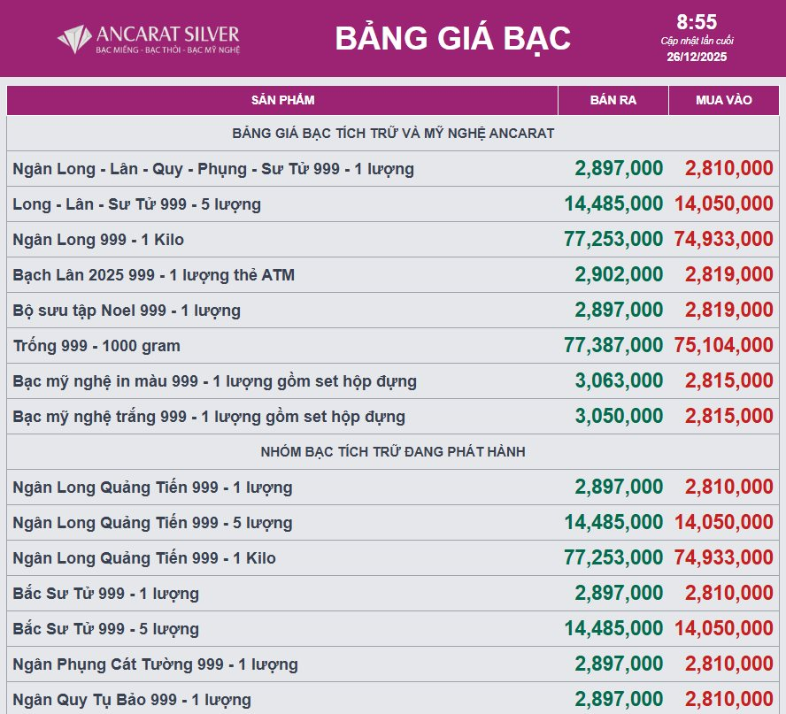Giá bạc thế giới, bạc trong nước tăng rất mạnh - Ảnh 2