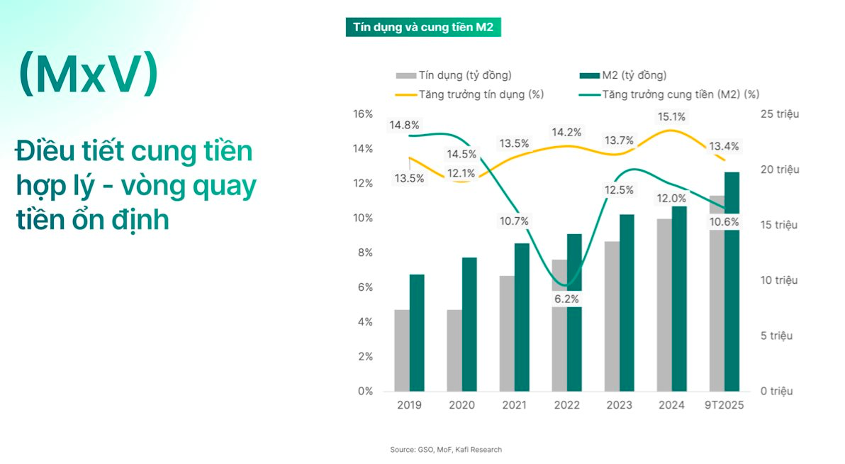 5 nhân tố này có thể dẫn dắt đà bứt phá của chứng khoán Việt Nam năm 2026 - Ảnh 1