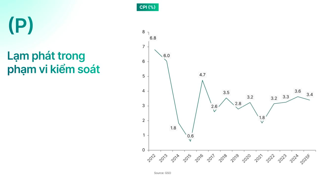 5 nhân tố này có thể dẫn dắt đà bứt phá của chứng khoán Việt Nam năm 2026 - Ảnh 2