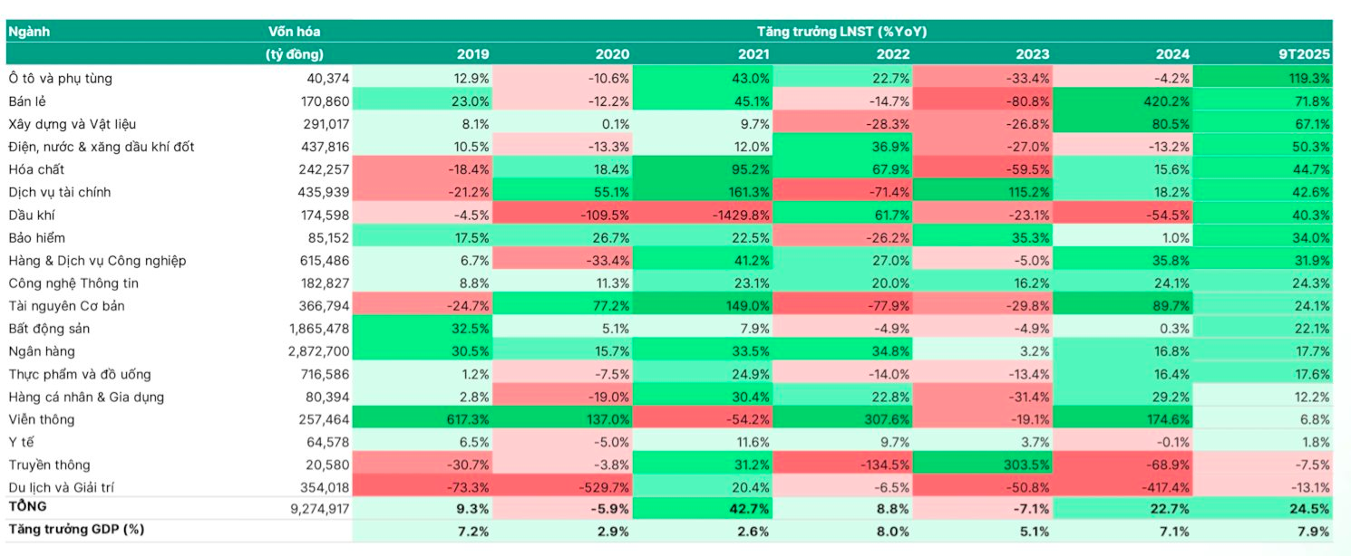 5 nhân tố này có thể dẫn dắt đà bứt phá của chứng khoán Việt Nam năm 2026 - Ảnh 3