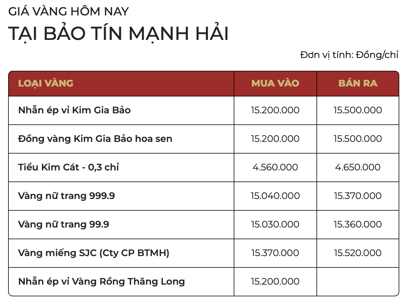 Sáng 2/12: Giá vàng thế giới lập kỷ lục - Ảnh 1