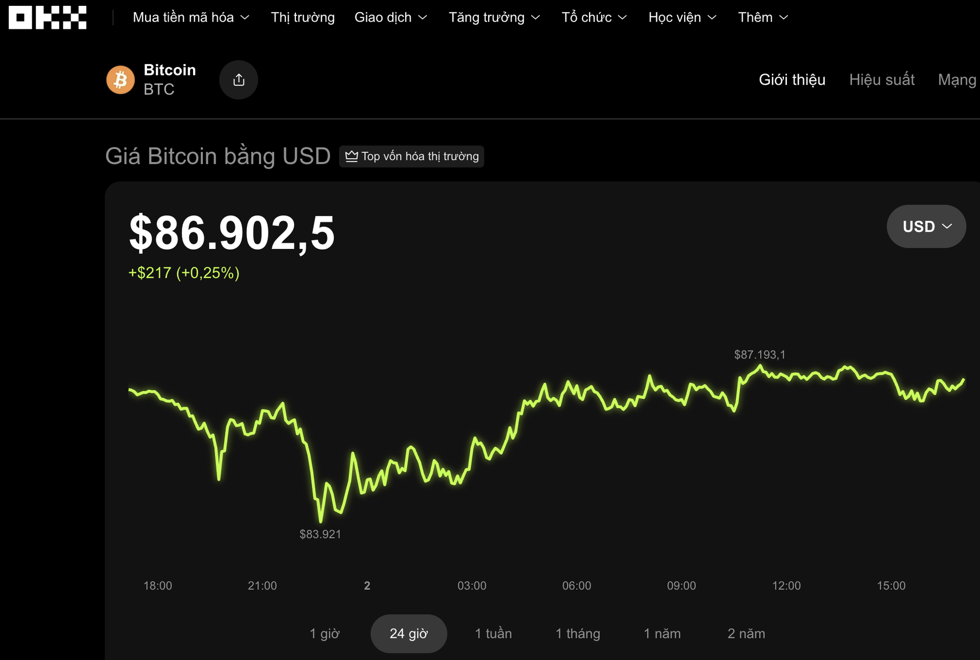Thị trường tiền số hôm nay, 2-12: Bitcoin dự báo giảm mạnh - Ảnh 1