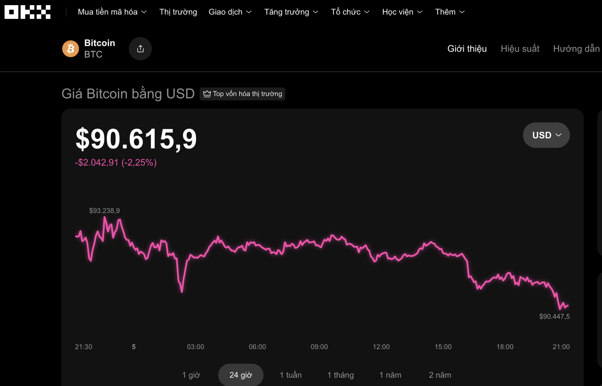 Thị trường tiền số hôm nay, 5-12: Bitcoin vẫn là ẩn số với nhà đầu tư - Ảnh 1