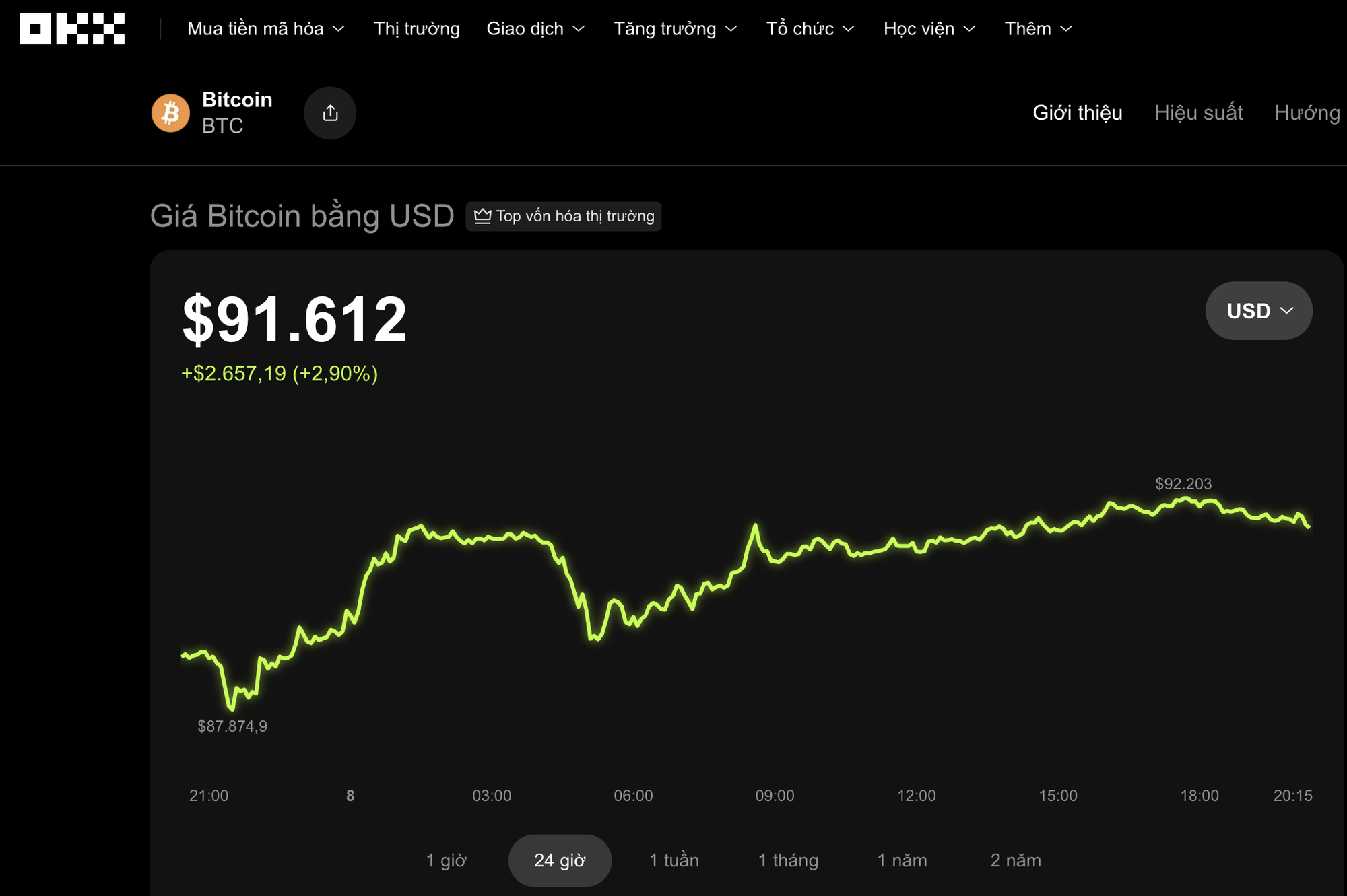 Thị trường tiền số hôm nay, 8-12: Bitcoin sắp bước vào cơn địa chấn? - Ảnh 1
