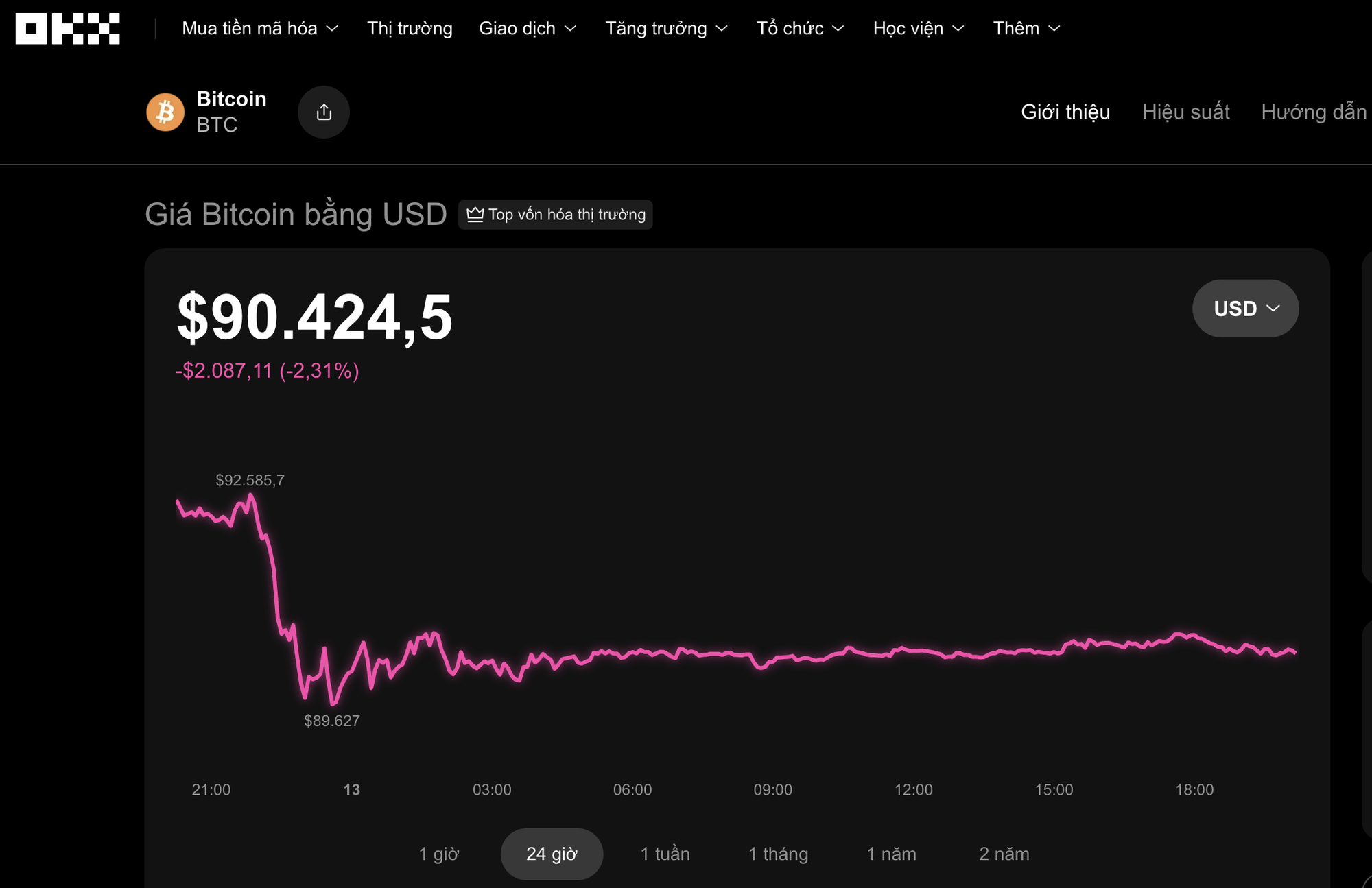 Thị trường tiền số hôm nay, 13-12: Bitcoin còn cơ hội tăng tiếp khi hai kim loại quý này lập đỉnh? - Ảnh 1
