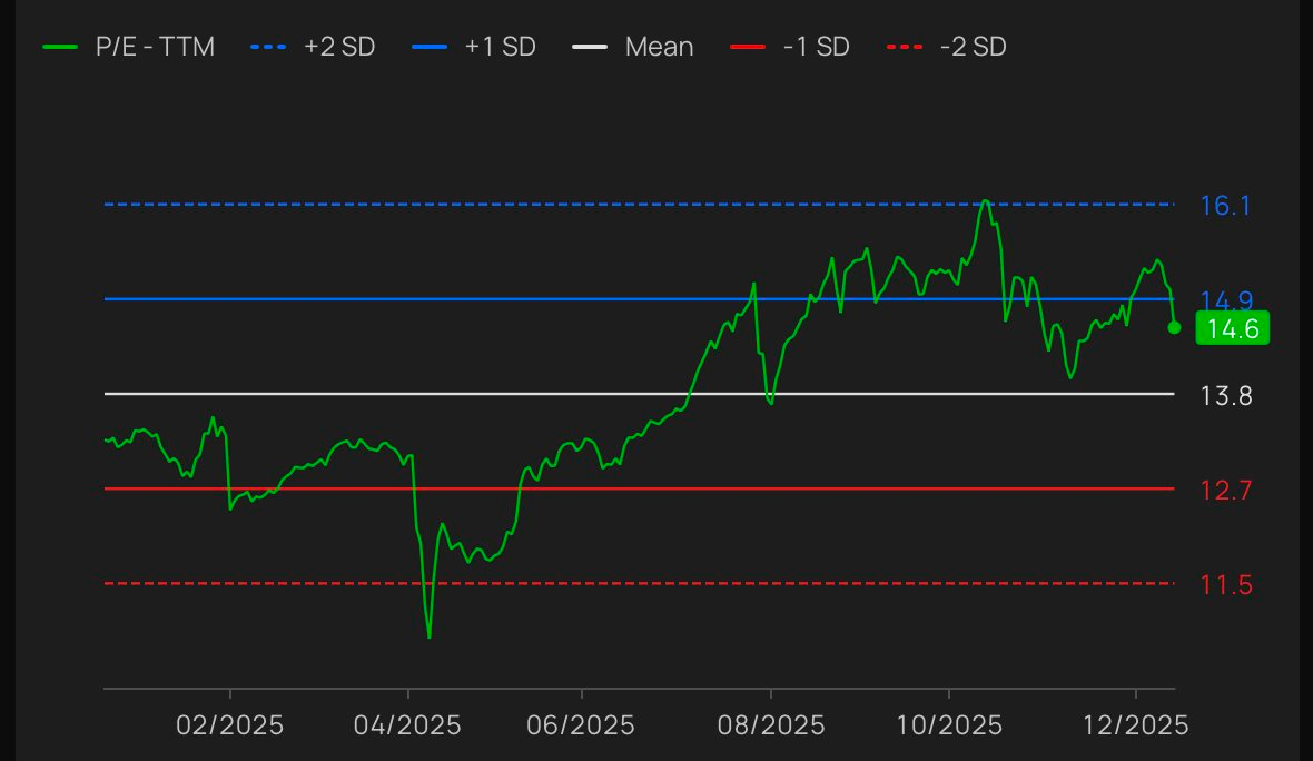 Chuyên gia: Chứng khoán đang tạo cảm giác như một đợt “sale off”, cổ phiếu “rẻ” hoàn toàn có thể “rẻ hơn - Ảnh 2