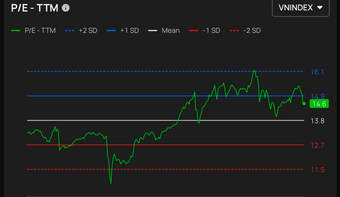 VN-Index bật tăng sau cú rơi 100 điểm: Chuyên gia chỉ ra tín hiệu quan trọng nhận biết thị trường tạo đáy - Ảnh 2