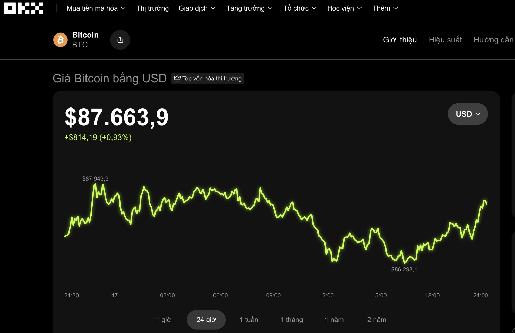 Thị trường tiền số hôm nay, 17-12: Bitcoin xuất hiện tín hiệu khác thường - Ảnh 1