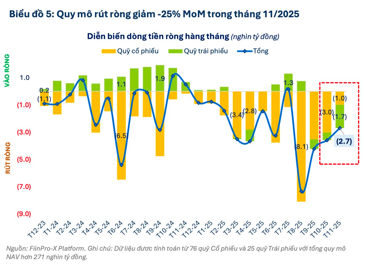Loạt "cá mập" âm thầm xuống tiền trước nhịp hồi phục của thị trường: Cổ phiếu nào được gom mạnh nhất? - Ảnh 1