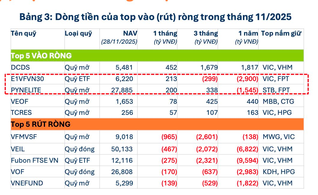 Loạt "cá mập" âm thầm xuống tiền trước nhịp hồi phục của thị trường: Cổ phiếu nào được gom mạnh nhất? - Ảnh 2