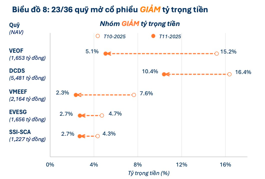 Loạt "cá mập" âm thầm xuống tiền trước nhịp hồi phục của thị trường: Cổ phiếu nào được gom mạnh nhất? - Ảnh 3