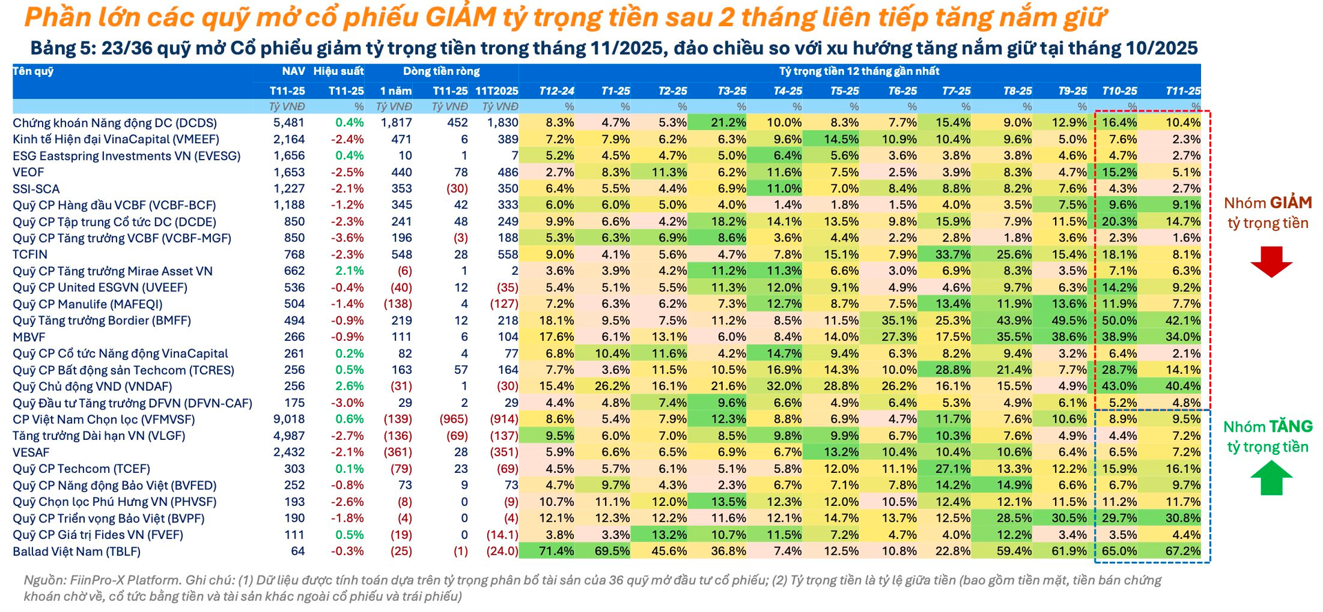 Loạt "cá mập" âm thầm xuống tiền trước nhịp hồi phục của thị trường: Cổ phiếu nào được gom mạnh nhất? - Ảnh 4