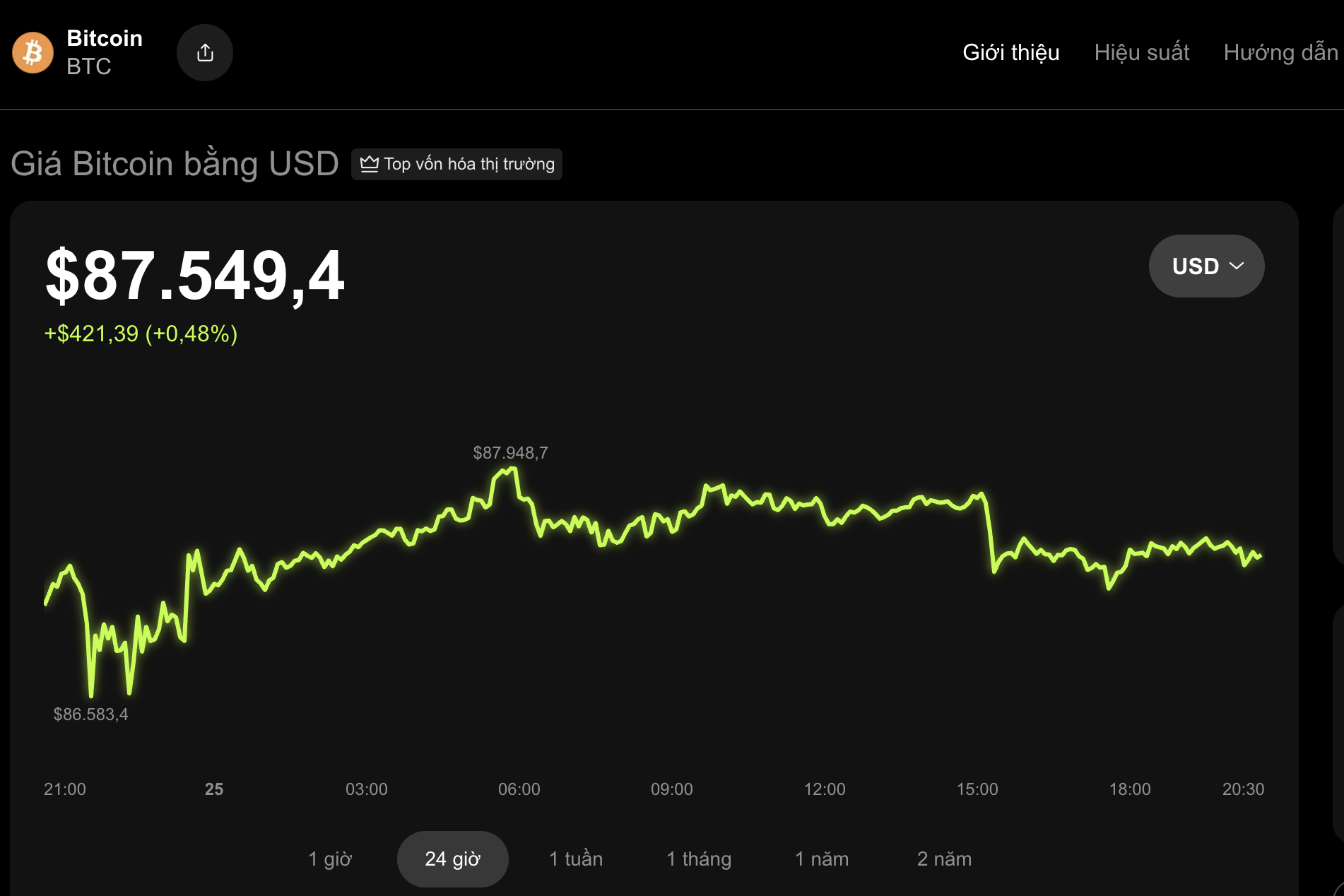 Thị trường tiền số hôm nay, 25-12: Nhà đầu tư Bitcoin đang tranh thủ xả lỗ - Ảnh 1