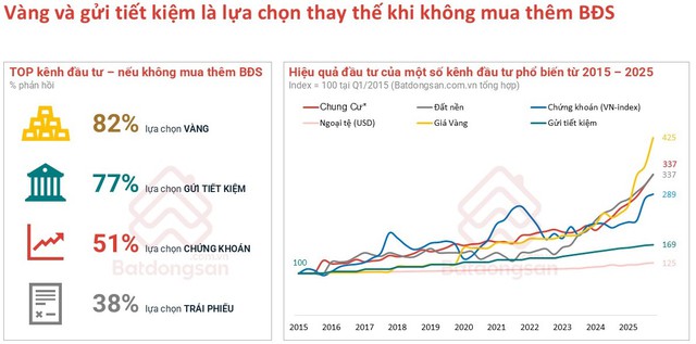 Người dân TP.HCM dễ dàng mua nhà hơn người Hà Nội vì điều này - Ảnh 3