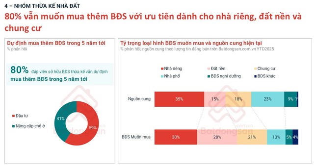 Người dân TP.HCM dễ dàng mua nhà hơn người Hà Nội vì điều này - Ảnh 4