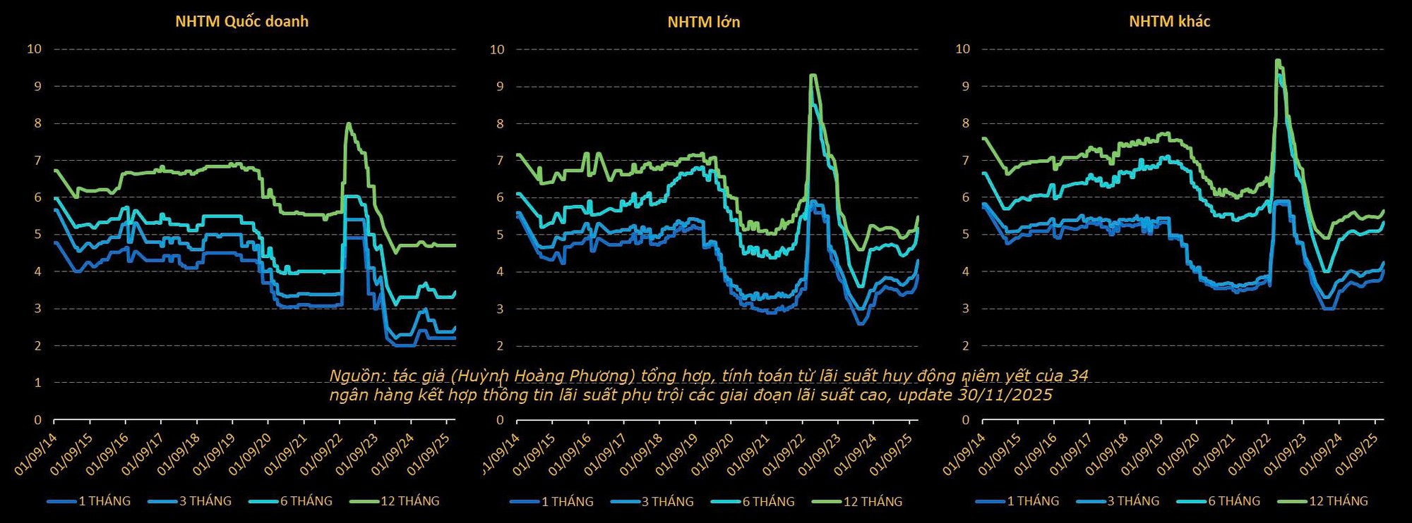 Thị trường chứng khoán sẽ ra sao khi lãi suất huy động rục rịch tăng? - Ảnh 1