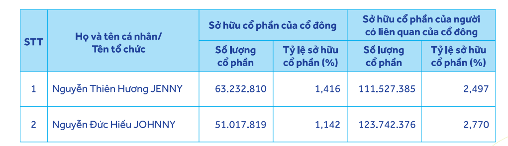 Âu Lạc của nữ đại gia Ngô Thu Thúy sắp 'chào sàn' - Ảnh 2