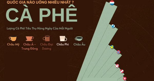 Không phải Việt Nam, đây mới là quốc gia uống cà phê nhiều nhất thế giới?