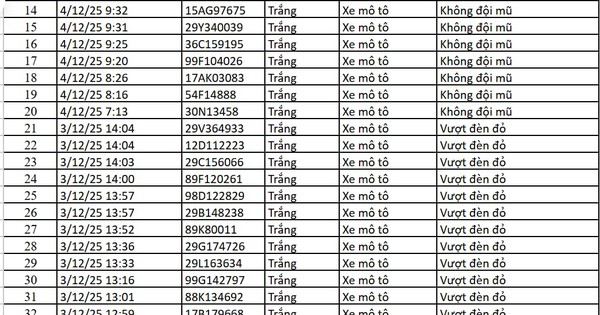67 chủ xe máy, ô tô có biển số sau nhanh chóng nộp phạt nguội theo Nghị định 168