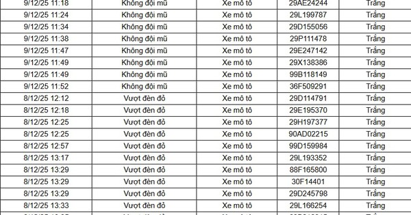182 chủ xe máy, ô tô được phát hiện qua camera AI có biển số sau nhanh chóng nộp phạt nguội theo Nghị định 168