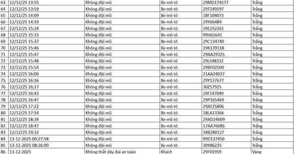 86 chủ xe được phát hiện qua camera AI có biển số sau nhanh chóng nộp phạt nguội theo Nghị định 168