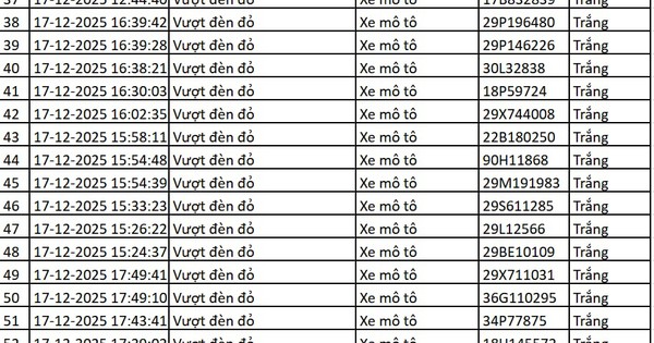 113 chủ xe máy, ô tô có biển số sau nhanh chóng nộp phạt nguội theo Nghị định 168