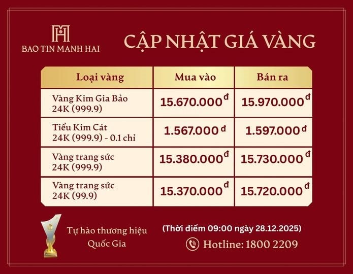 Vàng chỉ cần 300.000 đồng để cán mốc kỷ lục chưa từng có ở VN, bạc tăng không cản nổi: Chuyên gia nói gì? - Ảnh 1