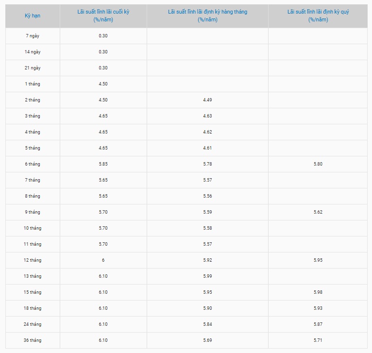 8 ngân hàng vừa tăng lãi suất tiết kiệm - Ảnh 4