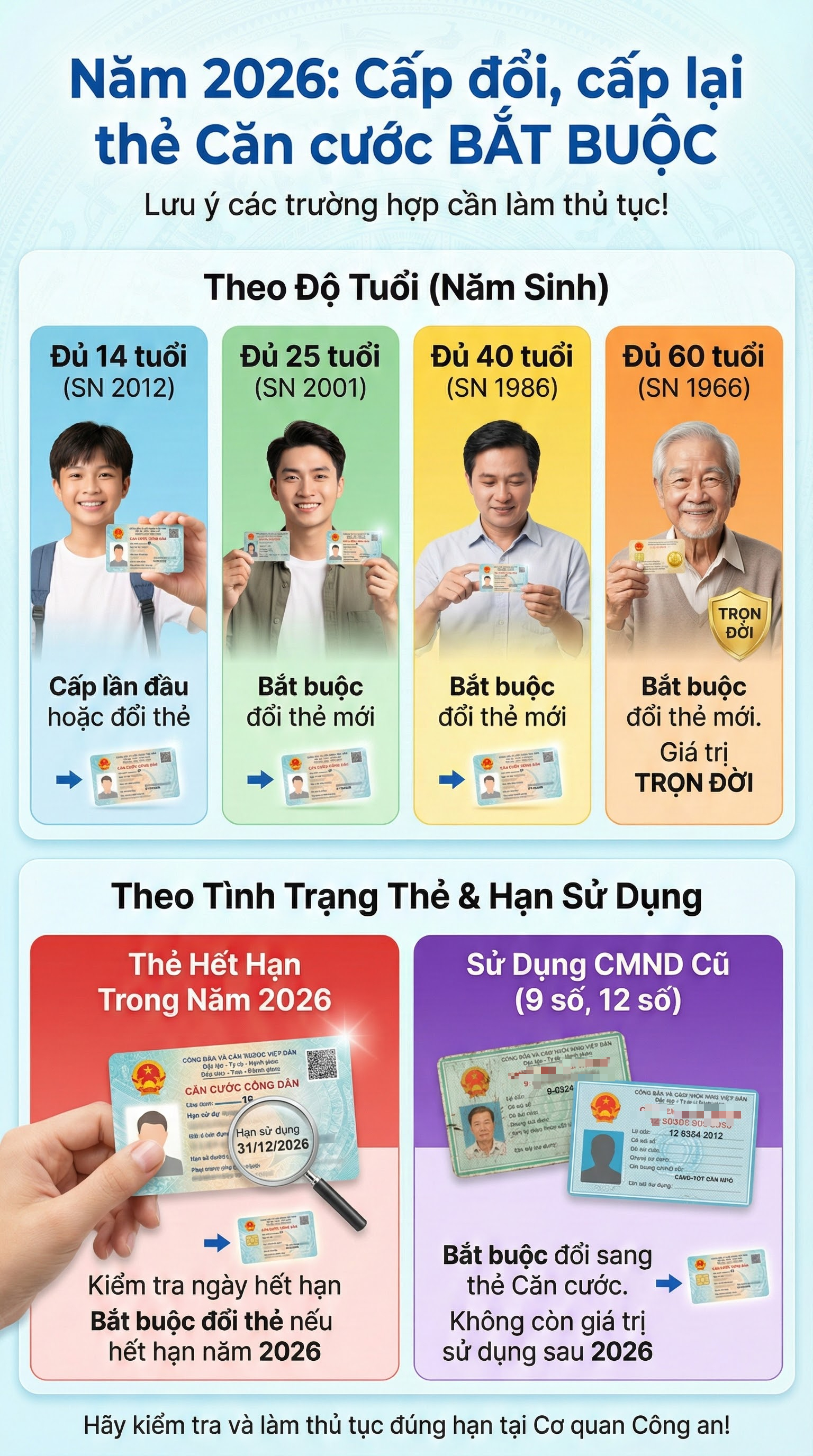 Hàng triệu người không còn được hưởng quyền lợi đặc biệt liên quan đến căn cước công dân từ 1/1/2026 - Ảnh 1