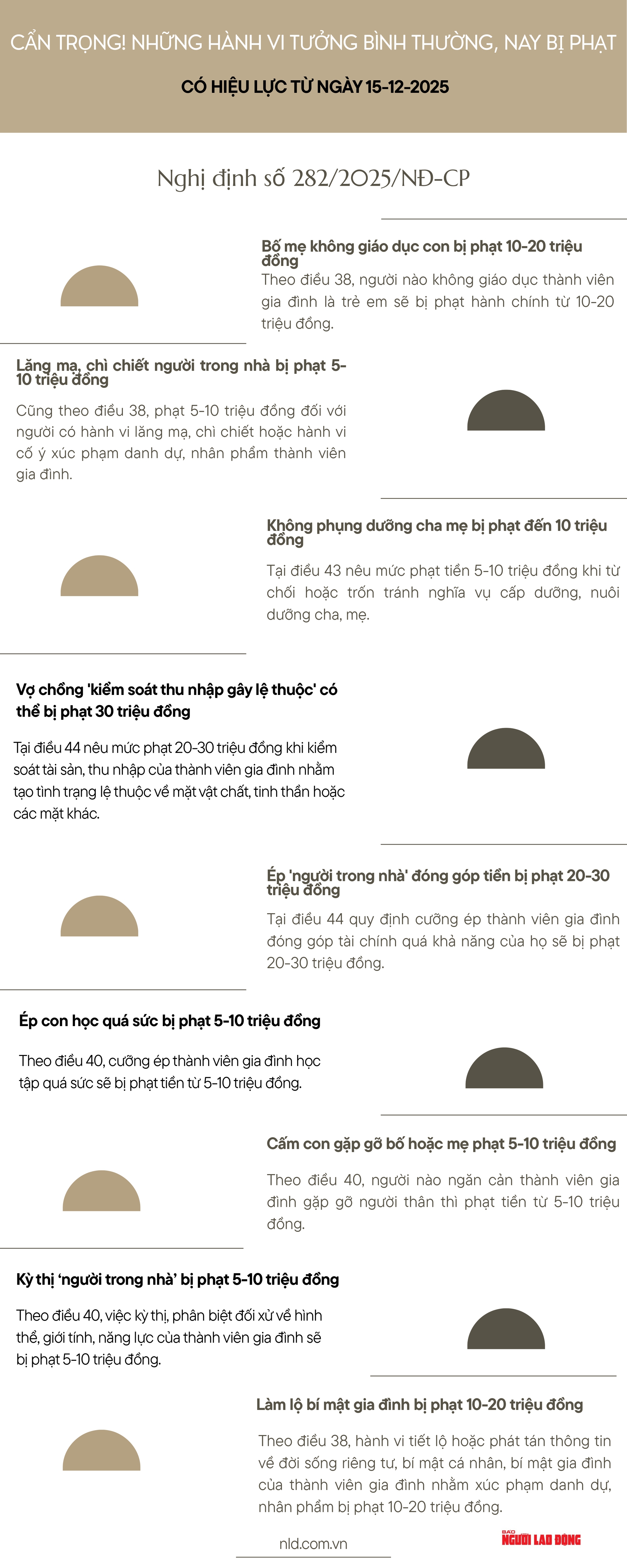 Cẩn trọng! Những hành vi tưởng bình thường, nay bị phạt - Ảnh 1