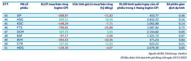 "Cá mập" quy mô gần 600 triệu USD dự kiến bán mạnh cổ phiếu của tỷ phú Phạm Nhật Vượng - Ảnh 2
