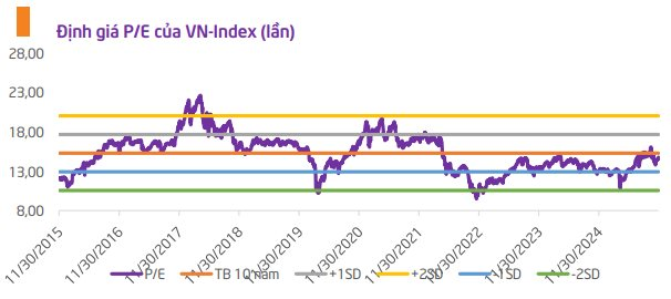 CTCK dự báo 3 kịch bản cho VN-Index tháng 12, chỉ tên nhóm cổ phiếu có triển vọng tích cực - Ảnh 2