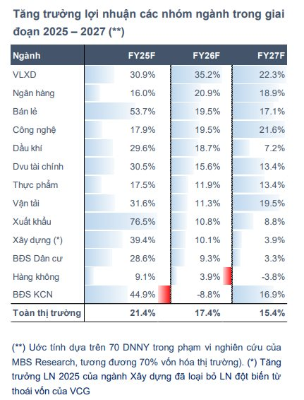 30 cổ phiếu Việt Nam sáng cửa vào rổ chỉ số FTSE sau nâng hạng - Ảnh 1