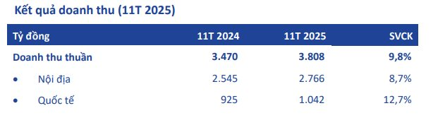 Bán "bút bi quốc dân", một doanh nghiệp Việt thu gần 12 tỷ đồng mỗi ngày - Ảnh 1