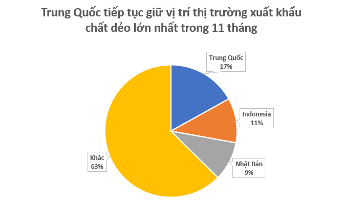 Một mặt hàng của Việt Nam đang được Nhật Bản liên tục săn lùng: Thu về hơn 2 tỷ USD từ đầu năm, nước ta tạo ra kho báu được nửa thế giới mua hàng - Ảnh 2