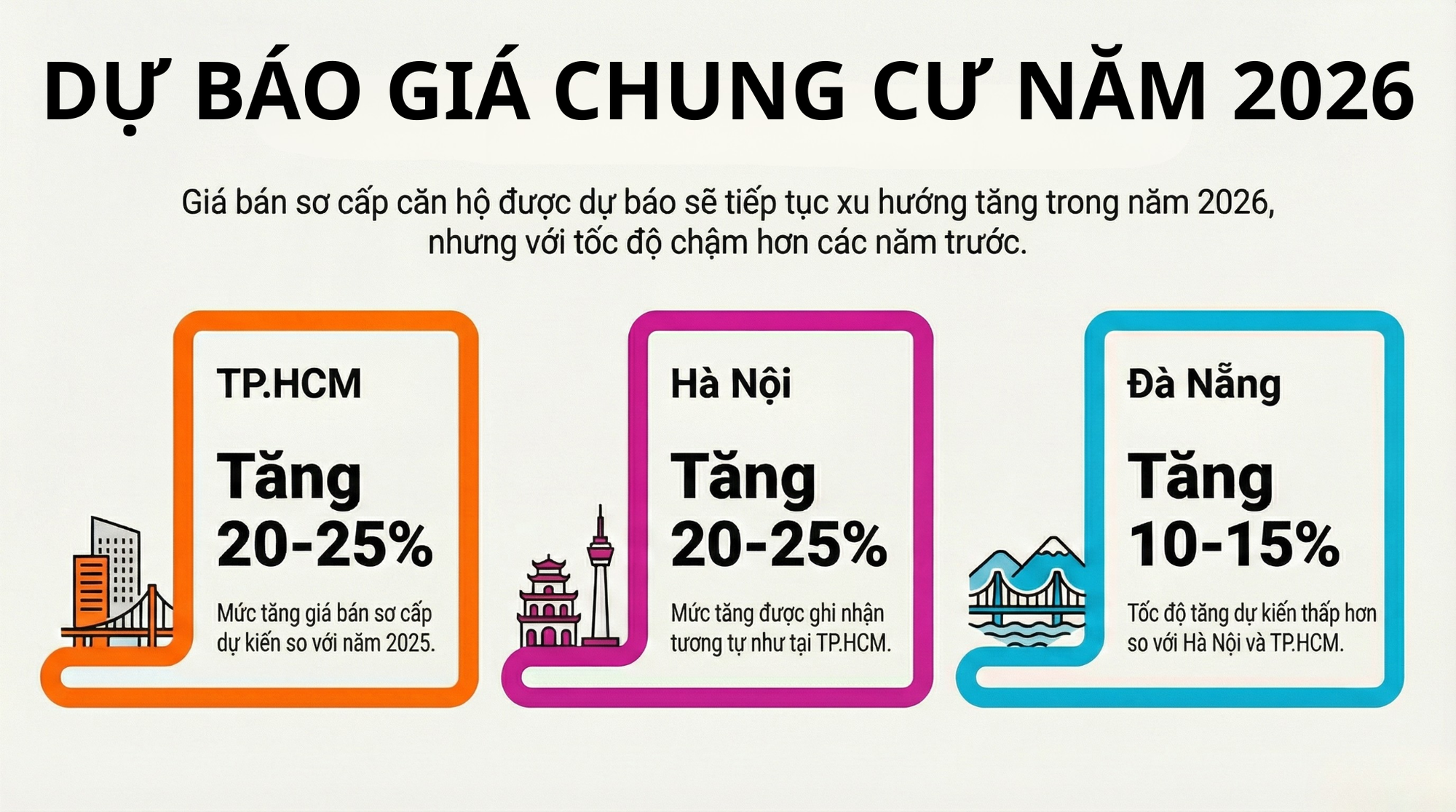 Hiện tượng khan hàng, "mua chênh" xuất phát từ mô hình kinh doanh mới, sàn môi giới gom lượng hàng lớn trong tay, giá dễ bị đẩy lên - Ảnh 6