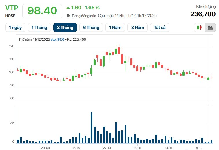 Sếp công ty Việt vốn hóa gần 12.000 tỷ đồng đi bán bánh chưng - Ảnh 3