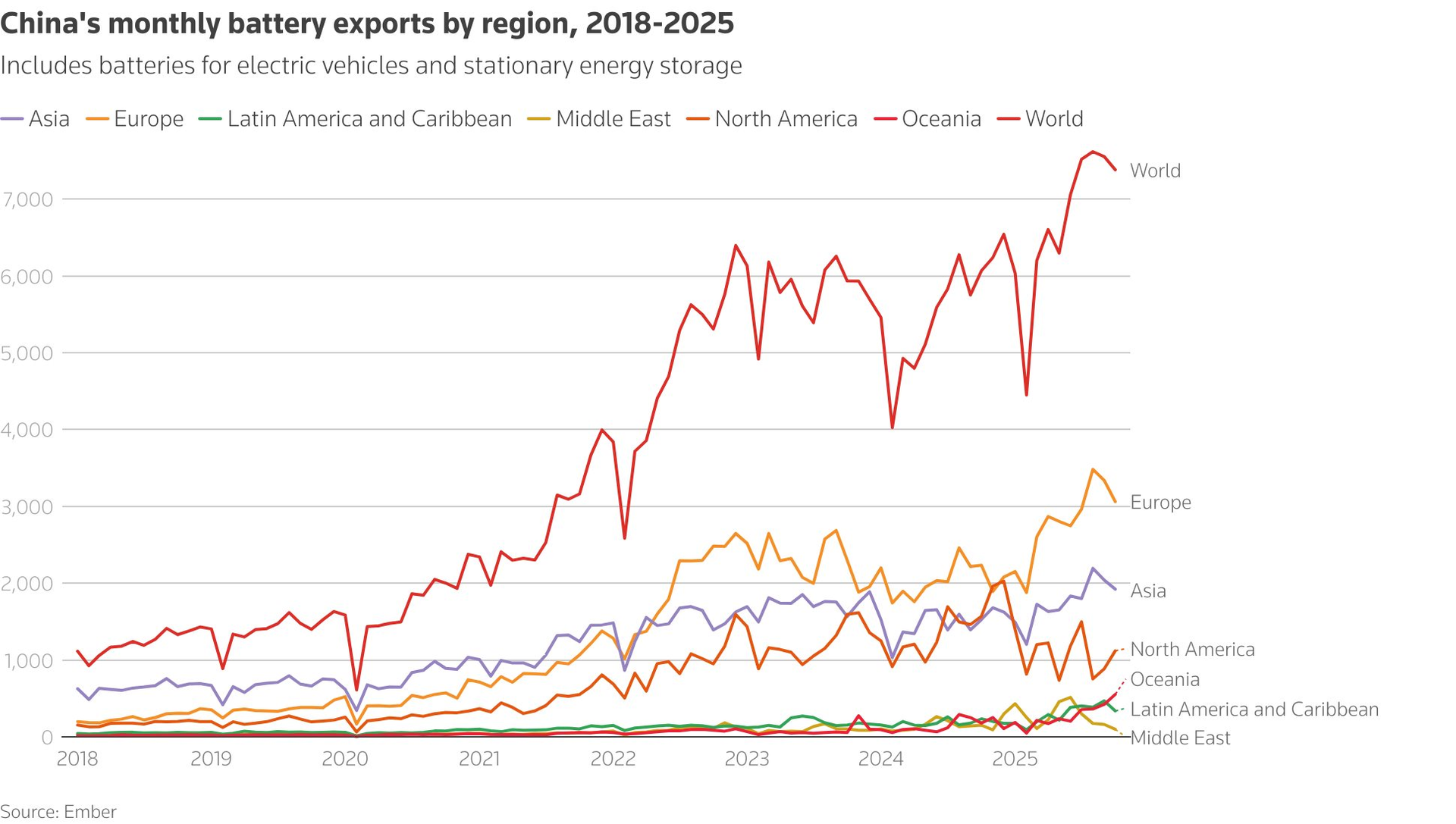 Hạ tầng AI toàn cầu gặp khó vì 'khát' điện: Trung Quốc tung lời giải bằng công nghệ pin có khả năng lưu trữ điện, thống trị gần 70% thị phần toàn cầu - Ảnh 2