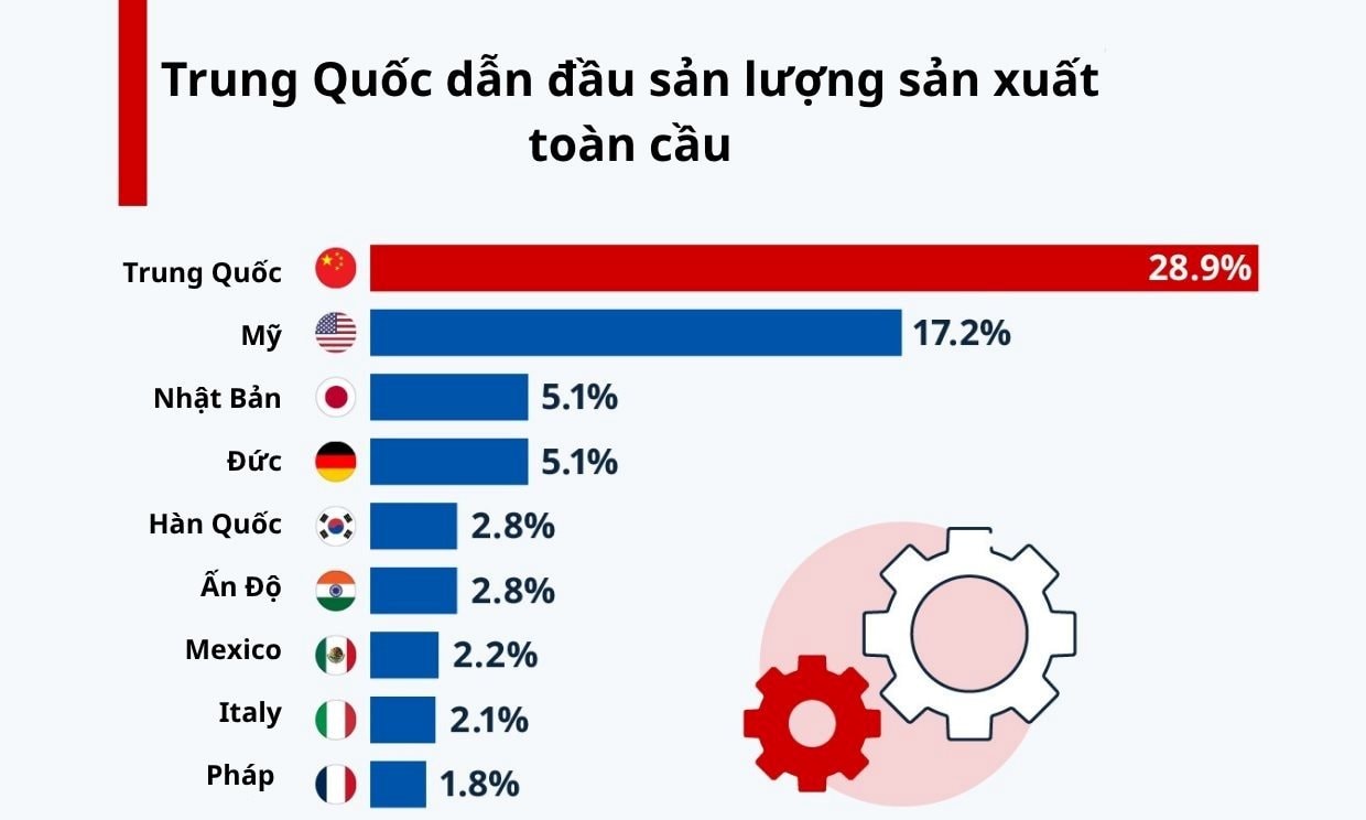 Phép màu kinh tế của giấc ngủ trưa tại nền kinh tế hơn 18.000 tỷ USD - Ảnh 2