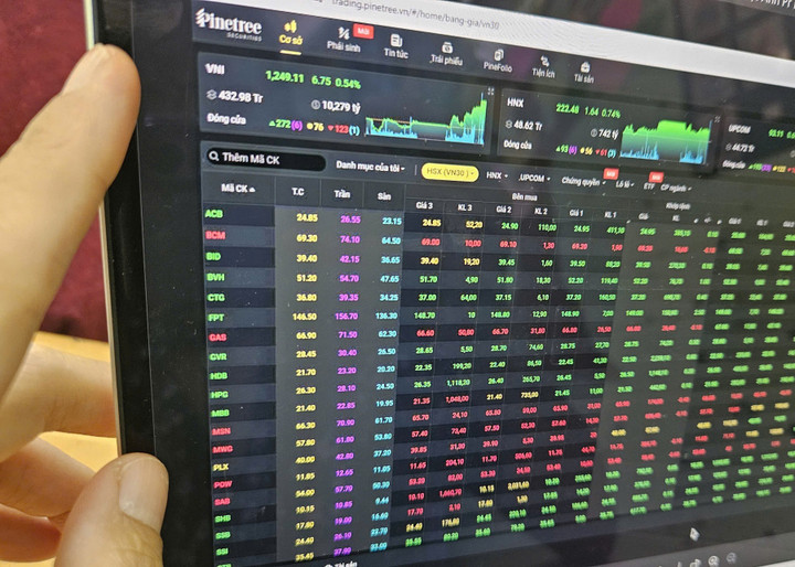 Chuyên gia: Chứng khoán tuần tới tích cực, vẫn chờ dòng tiền lớn - Ảnh 1