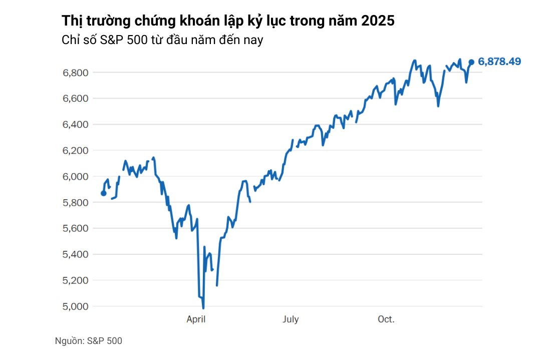 10 biểu đồ phác họa toàn cảnh nền kinh tế lớn nhất thế giới: Vững vàng đáng kinh ngạc giữa loạt biến động - Ảnh 9